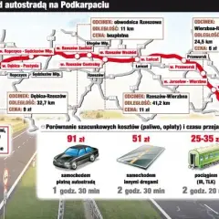 Ile za przejazd autostradą A2? Sprawdź opłaty i oszczędności