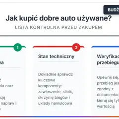 Najlepsze auto do 30 tys. zł? Ranking, porady, unikaj pułapek!
