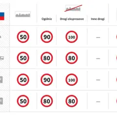 Ile można jechać na autostradzie w Słowenii? Oto kluczowe informacje
