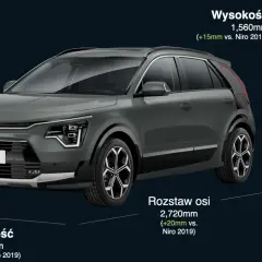 Kia Niro Wymiary (SG2): Bagażnik, wnętrze, porównanie. Czy to dla Ciebie?