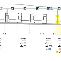 Autostrada A1: Jak płacić na bramkach? Sprawdź dostępne metody