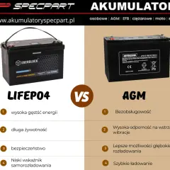 Prostownik AGM – co to znaczy i jak wpływa na żywotność akumulatora