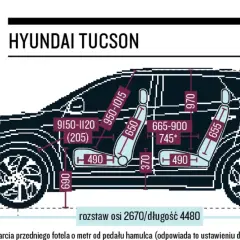 Hyundai Tucson wymiary: Czy zmieści się w Twoim garażu?
