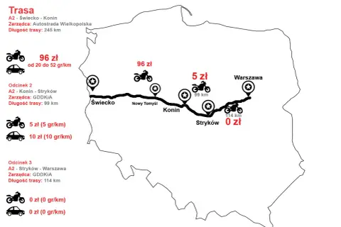 Mapa pokazuje, czy autostrada Warszawa Poznań jest płatna. Odcinek Świecko-Konin kosztuje 96 zł, Konin-Stryków 5 zł, a Stryków-Warszawa 0 zł.