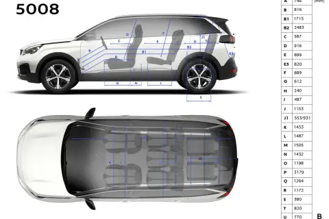 Peugeot 5008 wymiary: Czy zmieści się w Twoim garażu?