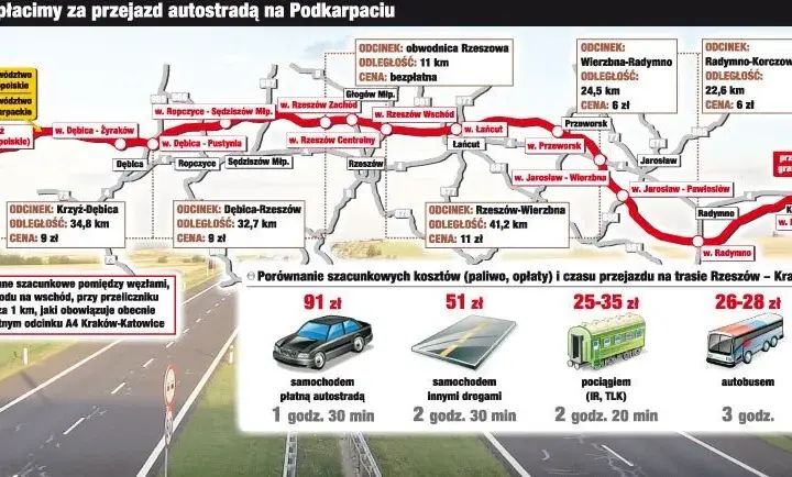 Ile za przejazd autostradą A2? Sprawdź opłaty i oszczędności