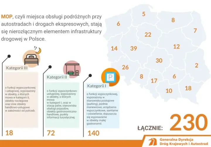Co oznacza skrót MOP przy autostradzie i jakie usługi oferuje?