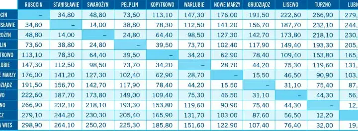 Ile kosztuje autostrada A1? Sprawdź nowe stawki i zasady płatności