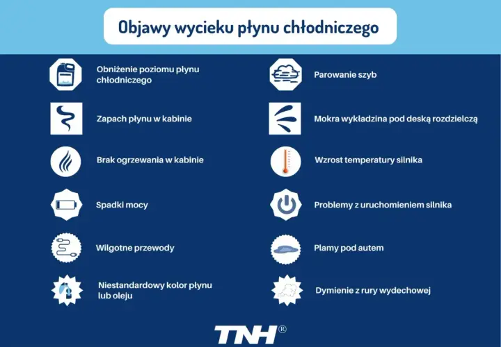 Objawy wycieku płynu chłodniczego: obniżony poziom, zapach w kabinie, parowanie szyb, mokra wykładzina. Czy płyn chłodniczy jest żrący? Sprawdź objawy.