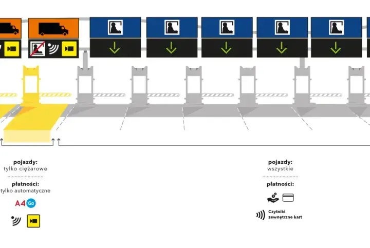 Ile kosztuje autostrada Katowice Kraków? Sprawdź aktualne opłaty