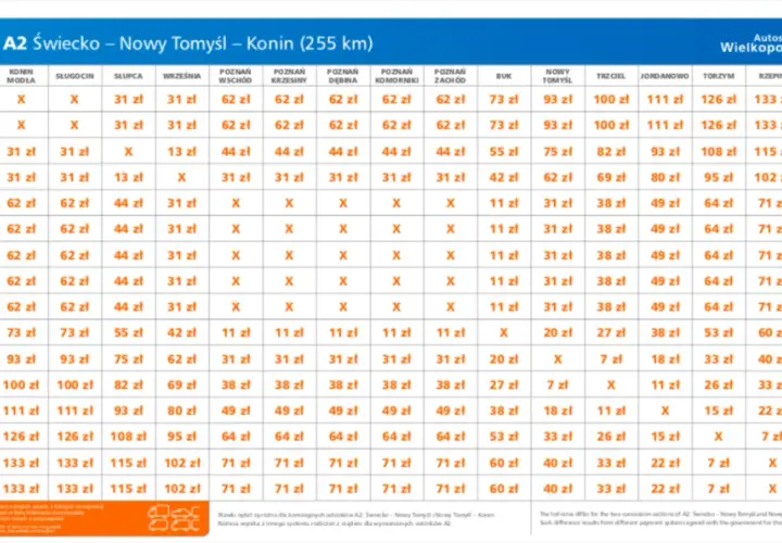 Który odcinek autostrady A2 jest płatny? Sprawdź, żeby uniknąć kosztów