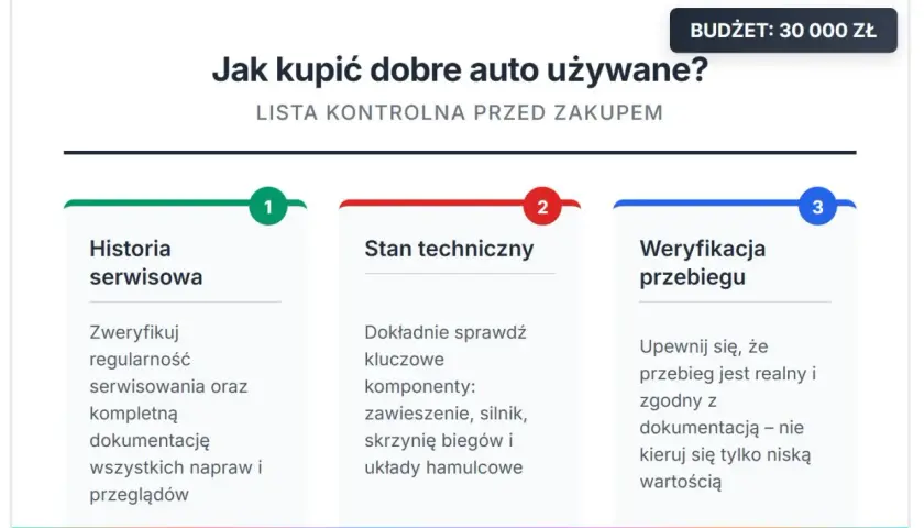 Najlepsze auto do 30 tys. zł? Ranking, porady, unikaj pułapek!