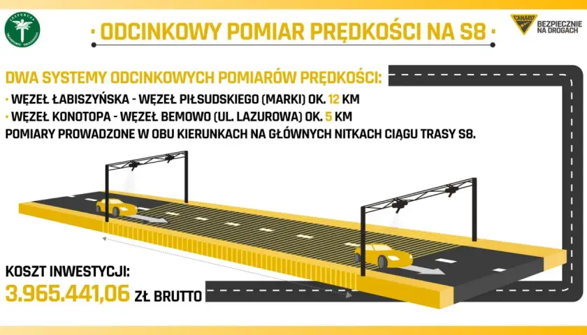 Odcinkowy pomiar prędkości S8: Gdzie? Jak uniknąć mandatu?