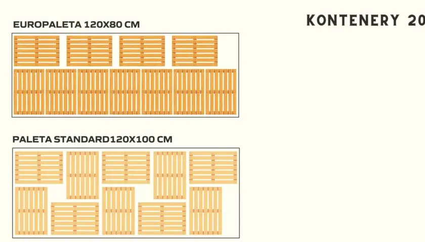 Na zestaw wchodzi 11 europalet 120x80 cm lub 10 palet standard 120x100 cm.