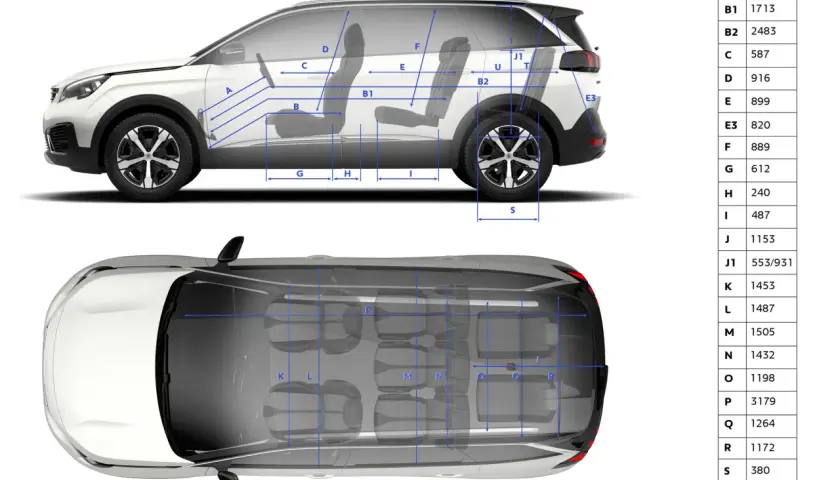 Peugeot 5008 wymiary: Czy zmieści się w Twoim garażu?