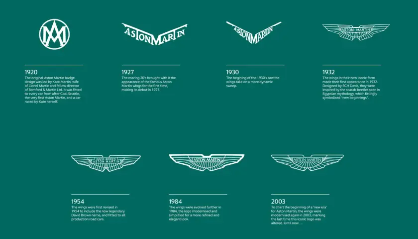 Aston Martin logo: Skrzydła, symbolika i ewolucja ikony luksusu
