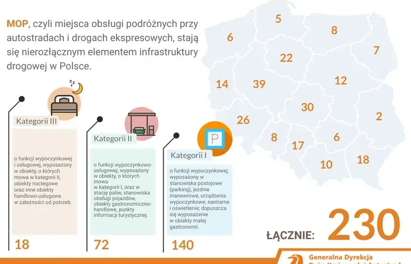 Co oznacza skrót MOP przy autostradzie i jakie usługi oferuje?