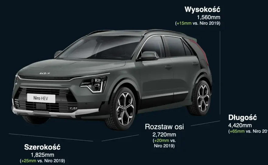 Kia Niro Wymiary (SG2): Bagażnik, wnętrze, porównanie. Czy to dla Ciebie?