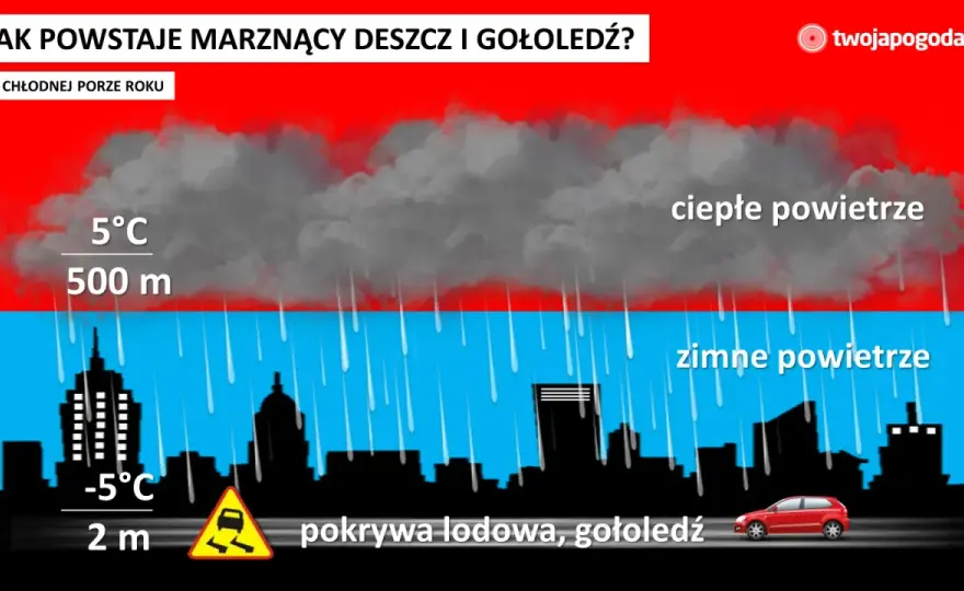 Gołoledź: Co to? Jak rozpoznać lodową pułapkę i jeździć bezpiecznie?