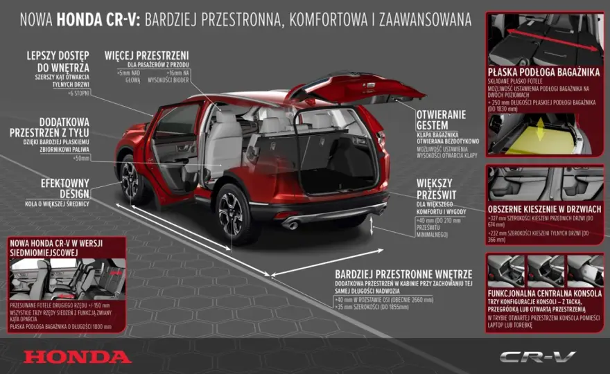 Honda CR-V wymiary (VI gen.): Bagażnik, garaż, prześwit. Sprawdź!