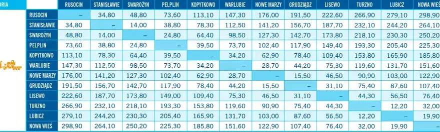 Ile kosztuje autostrada A1? Sprawdź nowe stawki i zasady płatności