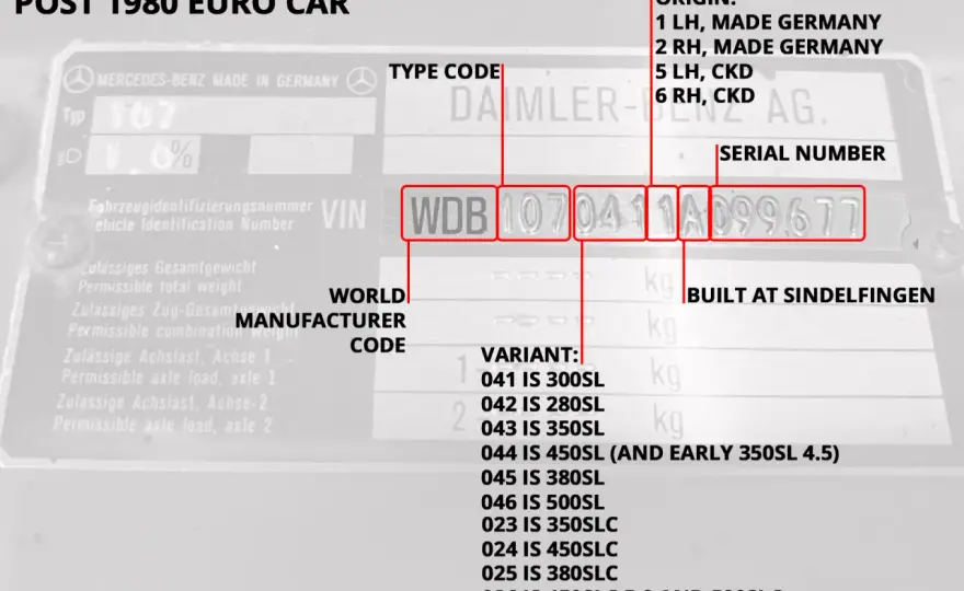 Dekoder VIN Mercedes: Odkryj sekrety i kupuj bezpiecznie!
