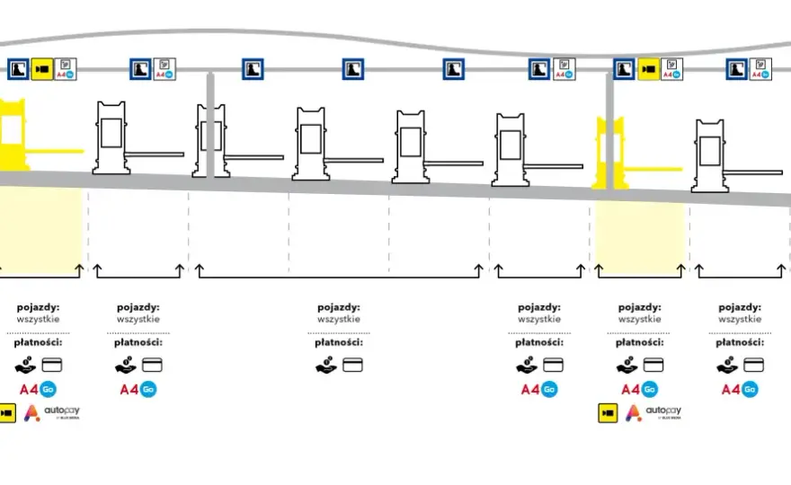 Jak zapłacić za autostradę A4 na stacji - poznaj wszystkie metody płatności