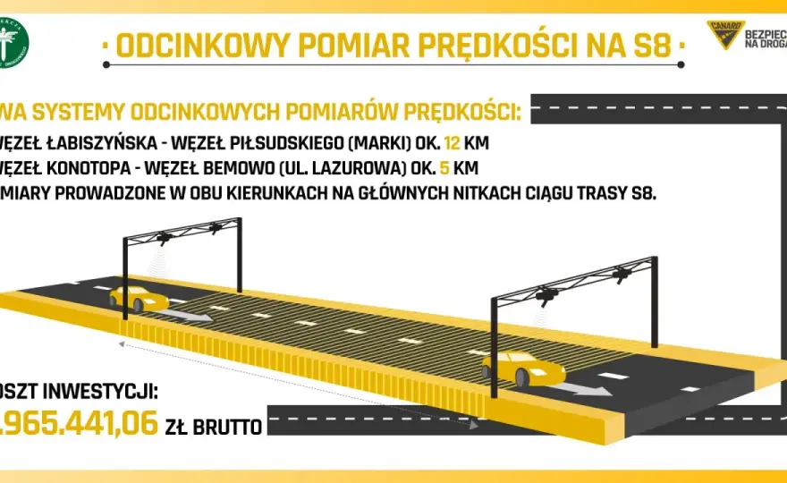 Odcinkowy pomiar prędkości S8: Gdzie? Jak uniknąć mandatu?