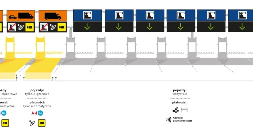 Ile kosztuje autostrada Katowice Kraków? Sprawdź aktualne opłaty