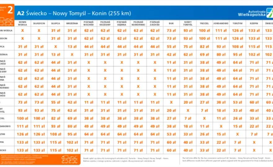 Który odcinek autostrady A2 jest płatny? Sprawdź, żeby uniknąć kosztów