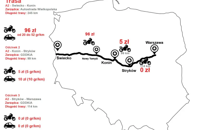 Autostrada Warszawa Poznań - Czy jest płatna i ile kosztuje?