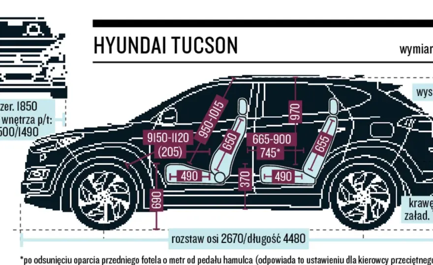 Hyundai Tucson wymiary: Czy zmieści się w Twoim garażu?