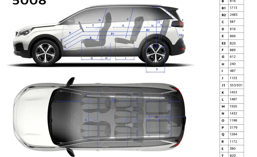 Peugeot 5008 wymiary: Czy zmieści się w Twoim garażu?