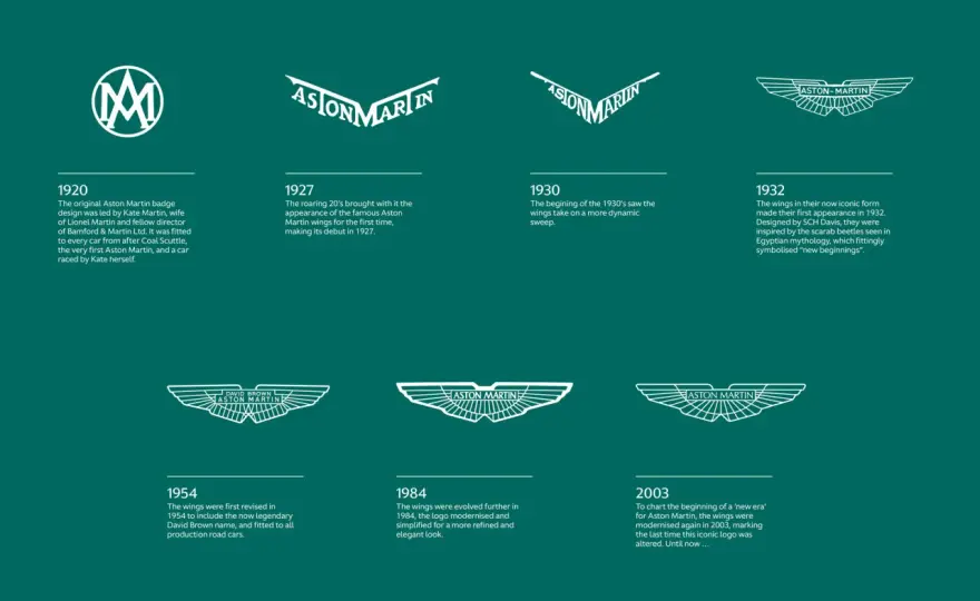 Aston Martin logo: Skrzydła, symbolika i ewolucja ikony luksusu