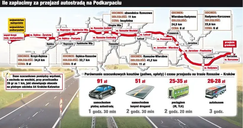 Ile za przejazd autostradą A2? Sprawdź opłaty i oszczędności