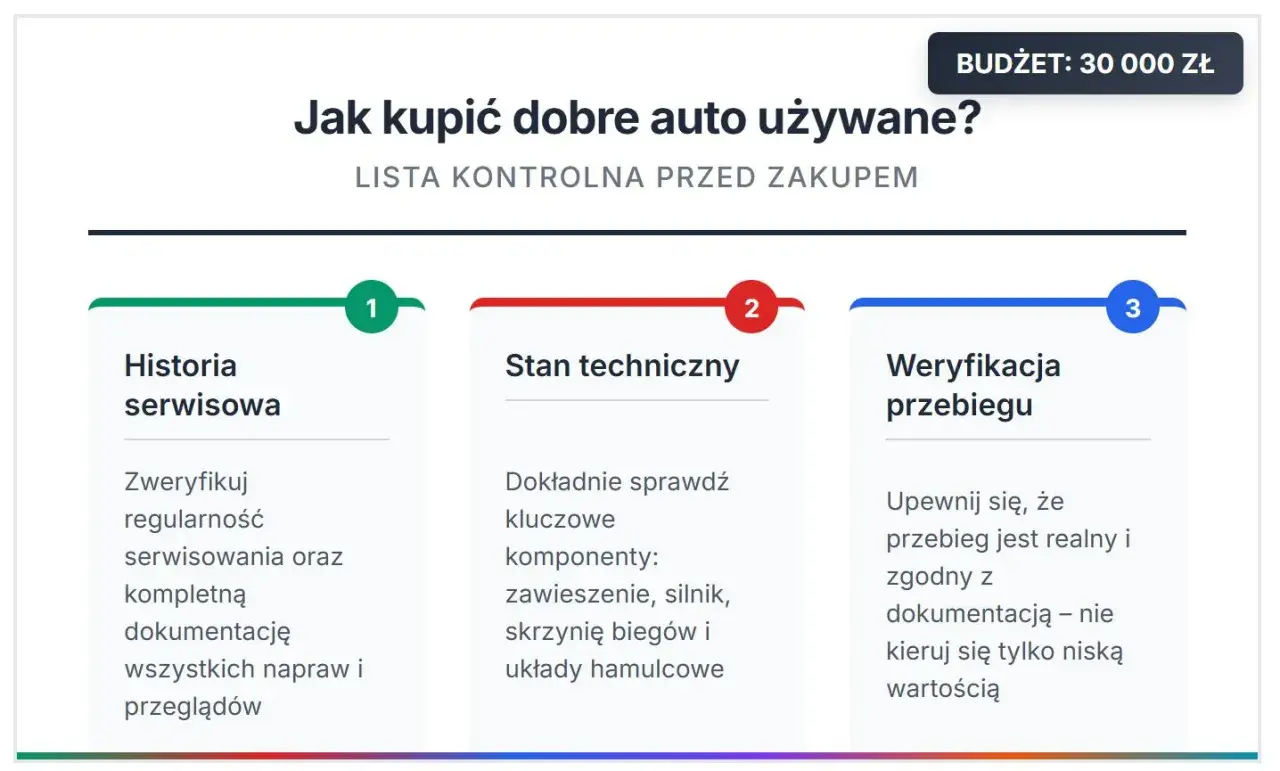 Najlepsze auto do 30 tys. zł? Ranking, porady, unikaj pułapek!