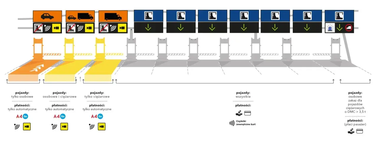 Ile kosztuje autostrada Katowice Kraków? Sprawdź aktualne opłaty