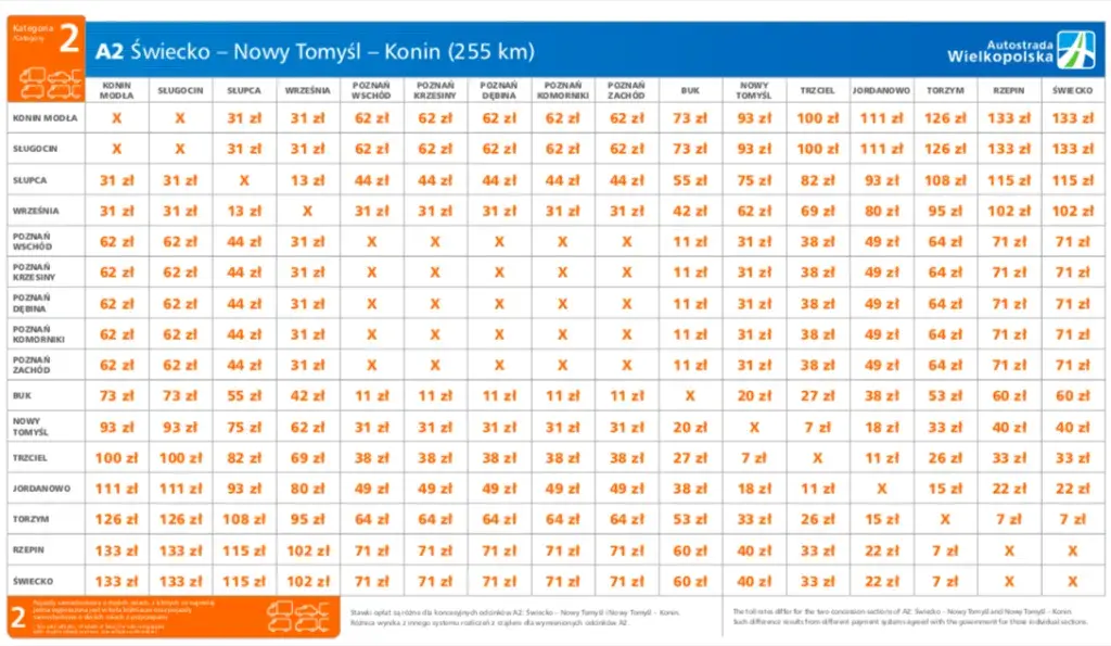 Który odcinek autostrady A2 jest płatny? Sprawdź, żeby uniknąć kosztów