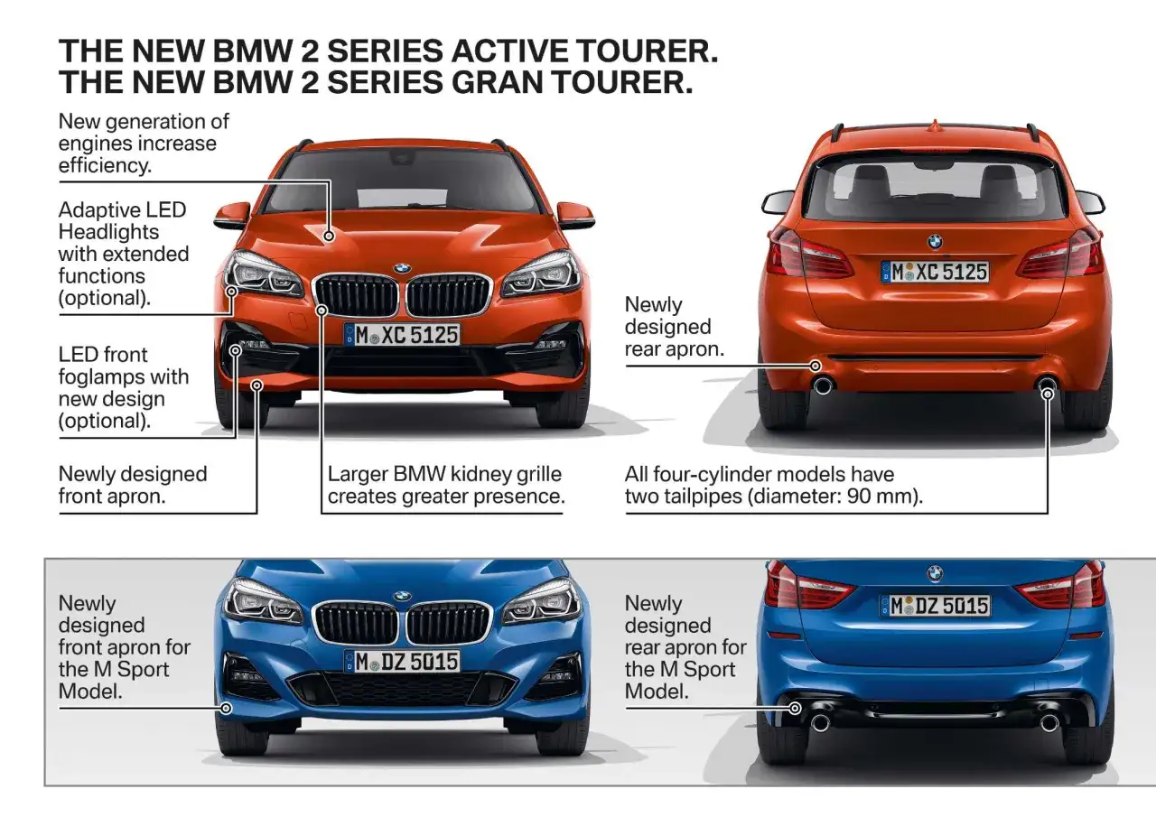 BMW Seria 2 wszystkie wersje nadwoziowe