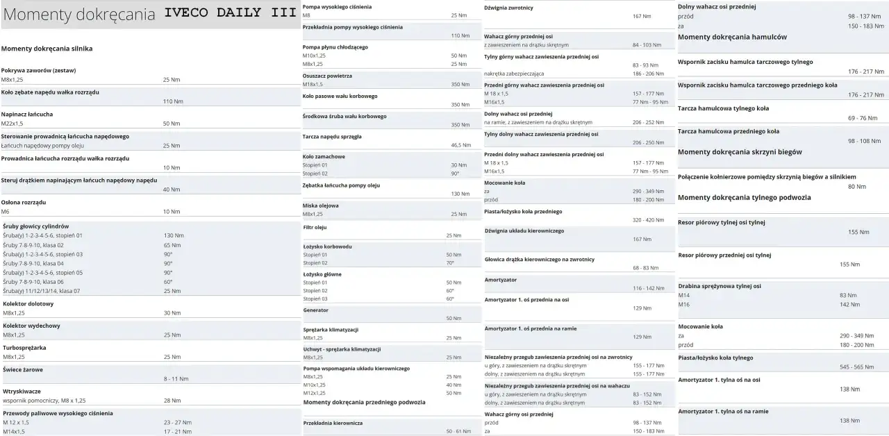 tabela momentów dokręcania kół do samochodu