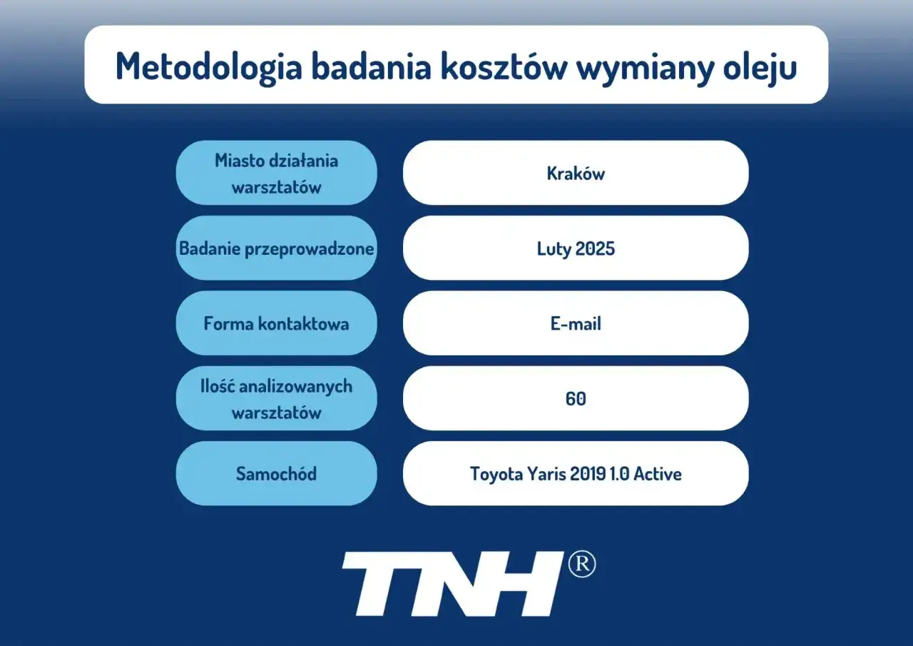 czynniki wpływające na cenę wymiany oleju