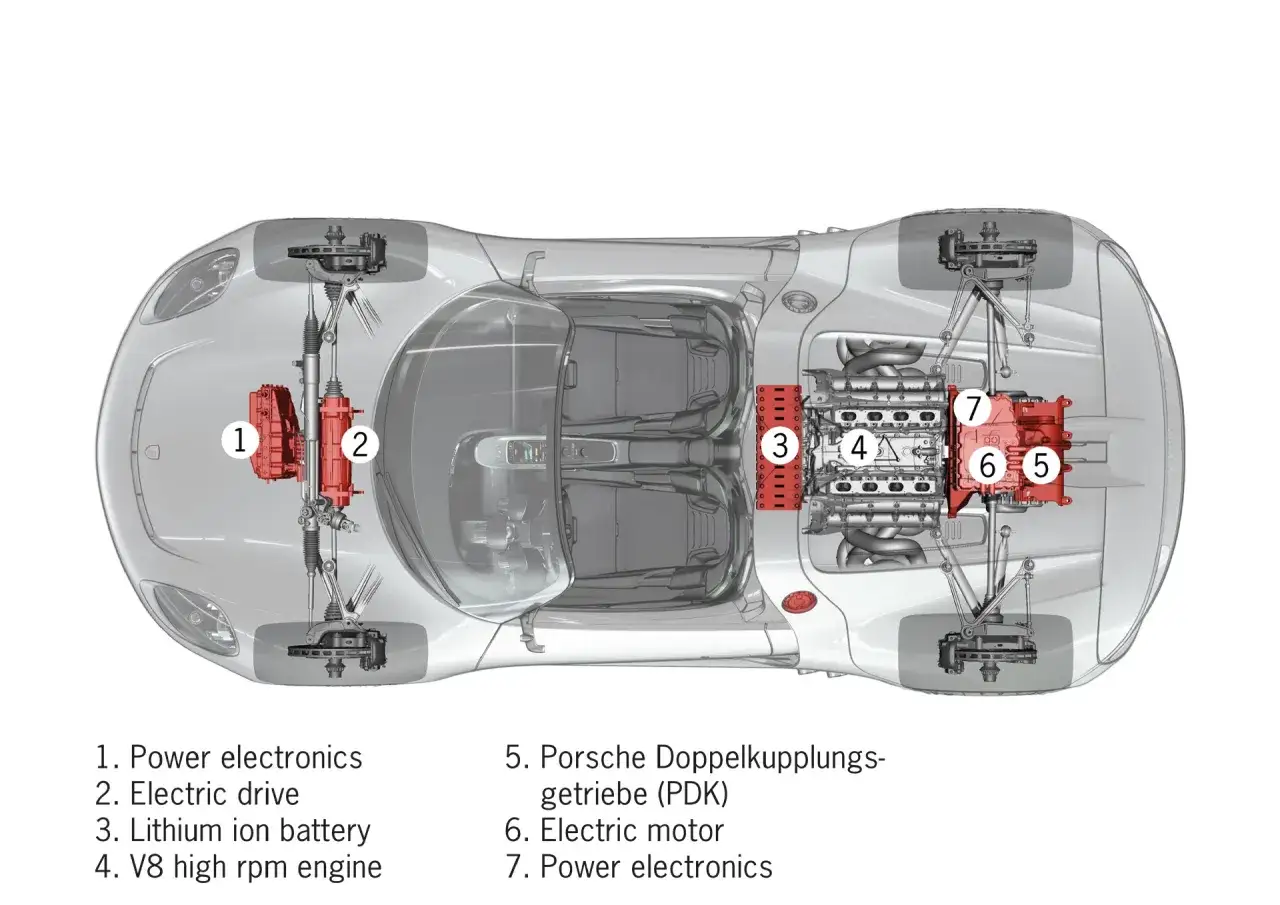 Porsche 918 Spyder engine and hybrid drivetrain cutaway