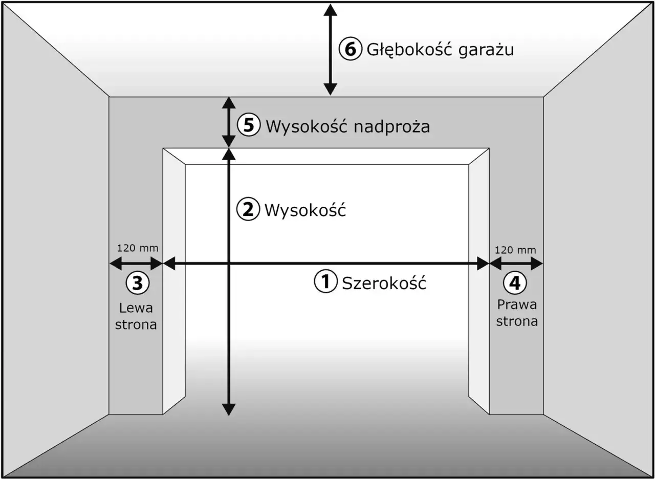 Jak zmierzyć miejsce parkingowe w garażu
