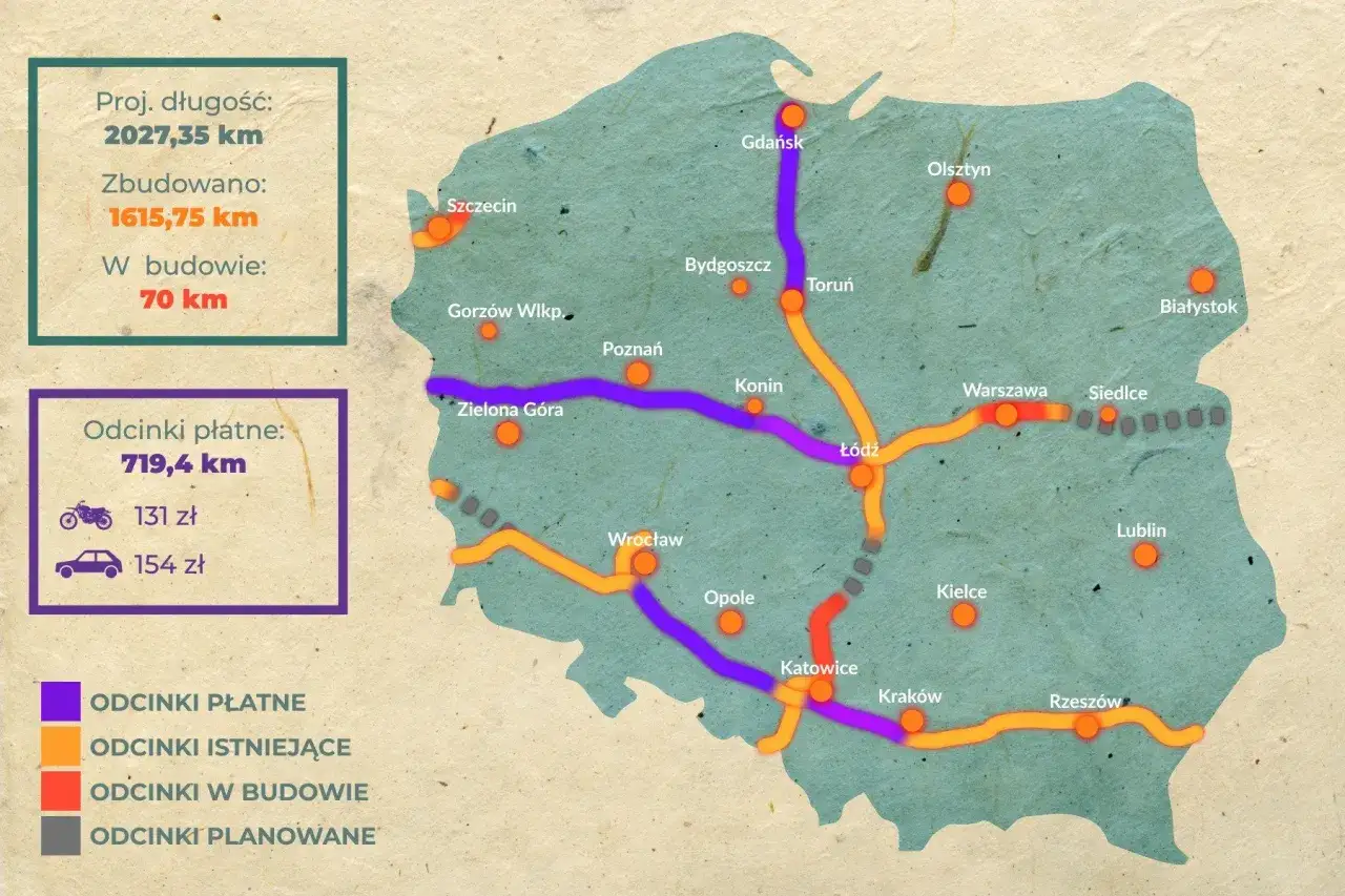 Mapa Polski z zaznaczonymi odcinkami autostrad. Fioletowe linie to odcinki płatne, pomarańczowe istniejące, czerwone w budowie, szare planowane. Dowiedz się, jak zapłacić za autostradę.