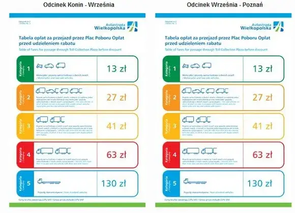 Zdjęcie Ile za przejazd autostradą A2? Sprawdź opłaty i oszczędności