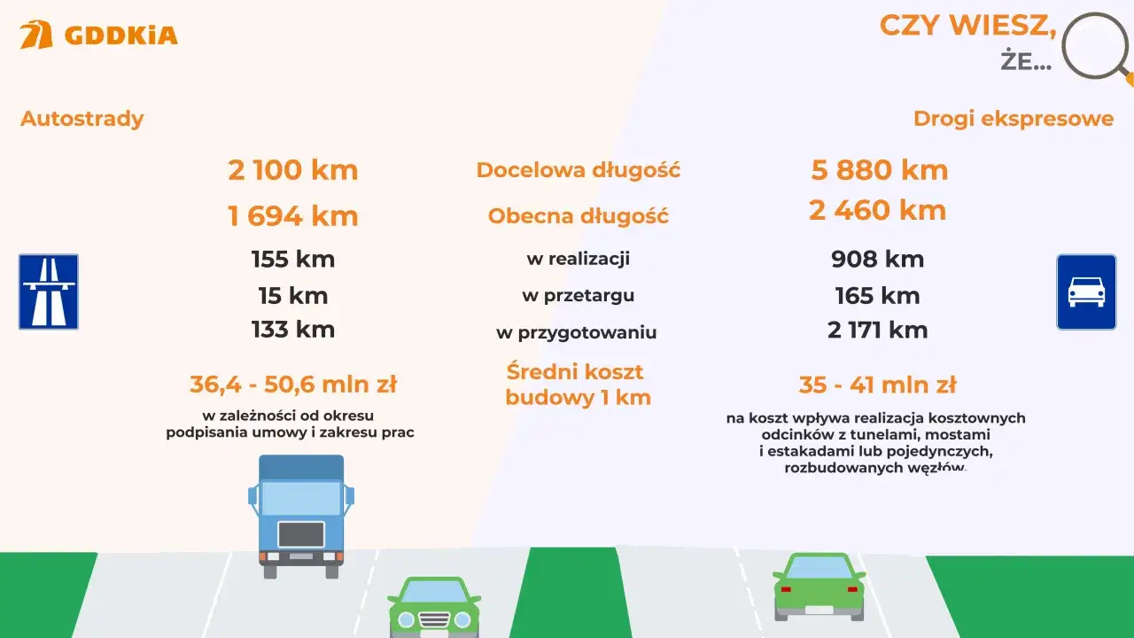 Zdjęcie Dlaczego polskie autostrady są takie drogie? Oto szokujące powody