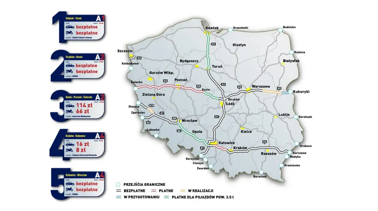 Mapa Polski z zaznaczonymi autostradami i informacjami o opłatach. Bramki na autostradzie są oznaczone różnymi kolorami.