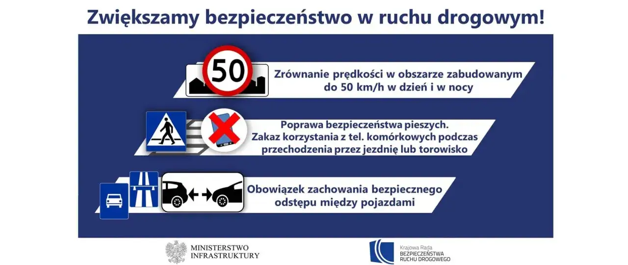 Znak ograniczenia prędkości do 50 km/h, zakaz używania telefonu podczas przechodzenia przez jezdnię i obowiązek zachowania odstępu. Szczególna ostrożność kiedy jesteś pieszym lub kierowcą.