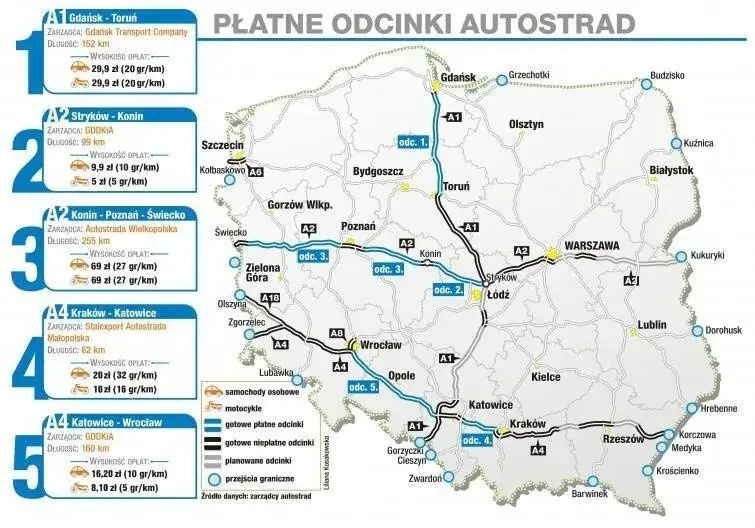 Zdjęcie Jak opłacić autostradę A1 - poznaj najłatwiejsze metody płatności