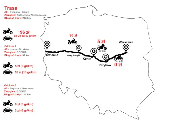 Mapa pokazuje, czy autostrada Warszawa Poznań jest płatna. Odcinek Świecko-Konin kosztuje 96 zł, Konin-Stryków 5 zł, a Stryków-Warszawa 0 zł.